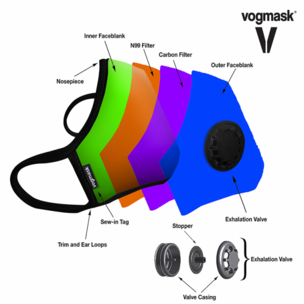 vogmask-breakdown